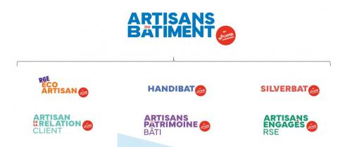 schema-des-nouveaux-labels-sous-la-marque-abb